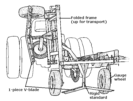 Diagram of Wide Blade Sweep Plow