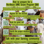 How to prepare for a Northeast SARE Grant Program Q&A Read the grant call Register for the sessions Historically Underserved Farming Community Grant Program Proposals due Jan 7, 2025 5 p.m. EST Let our previous grantee's work inspire you. Community impacts require community input. Help us build community understanding. November 19, December 4, December 10 2-3 p.m. EST Take note of any questions that arise. Search the project database Talk with your farming community